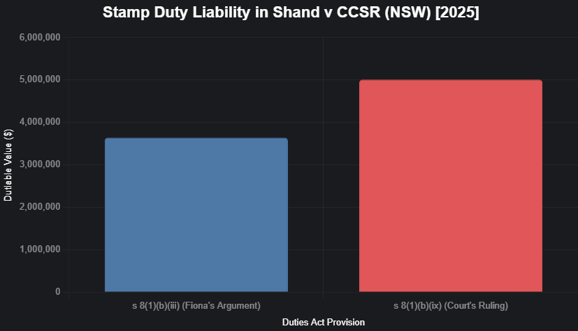 Shand v CCSR NSW
