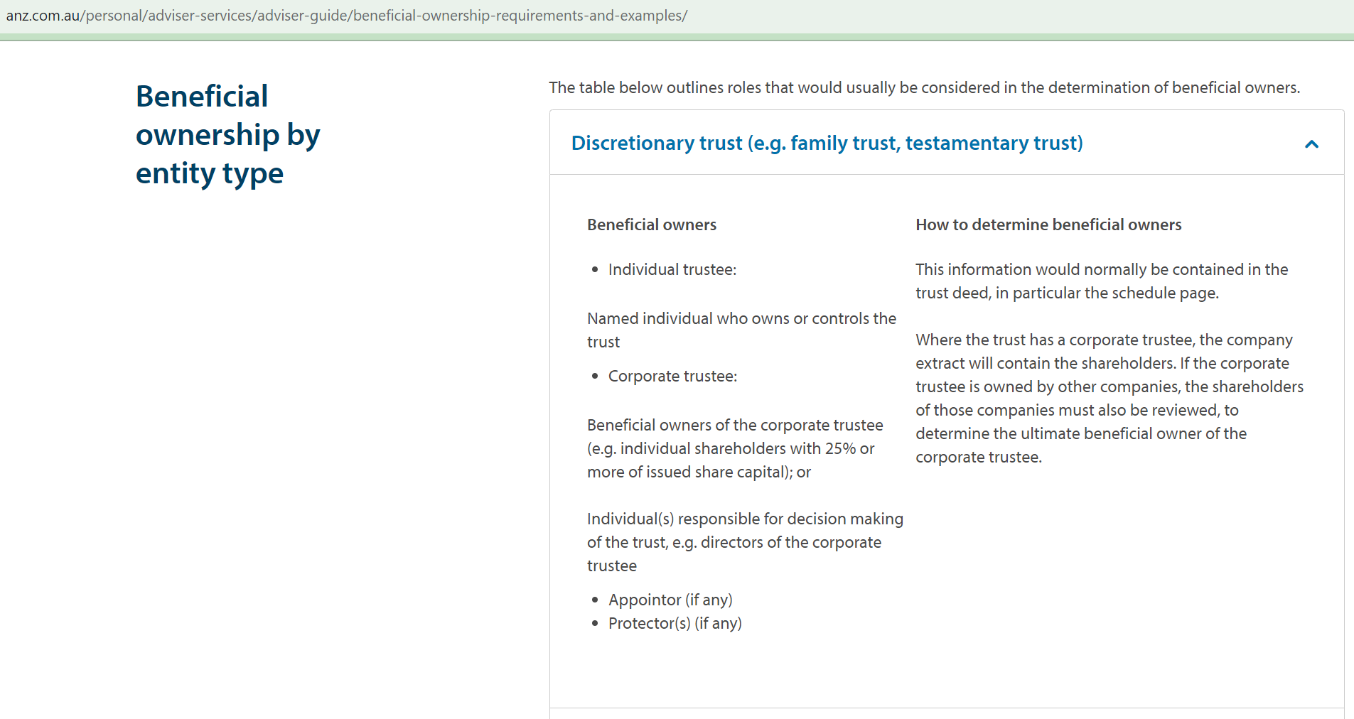 Banks will not ask for a list of Beneficiaries for a family trust. It is a silly question given the nature of Family Trusts.