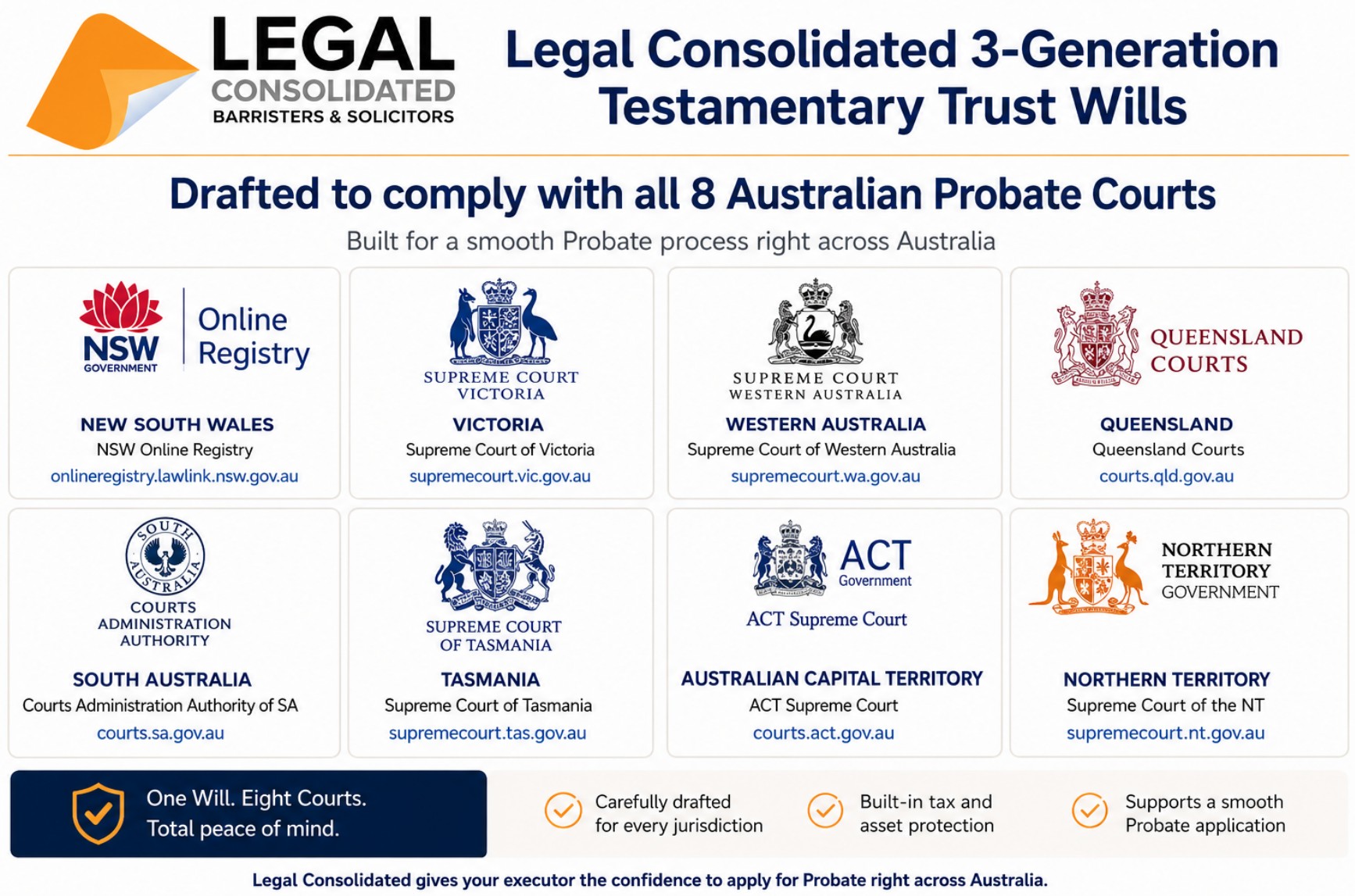 Free guide to doing Probate yourself