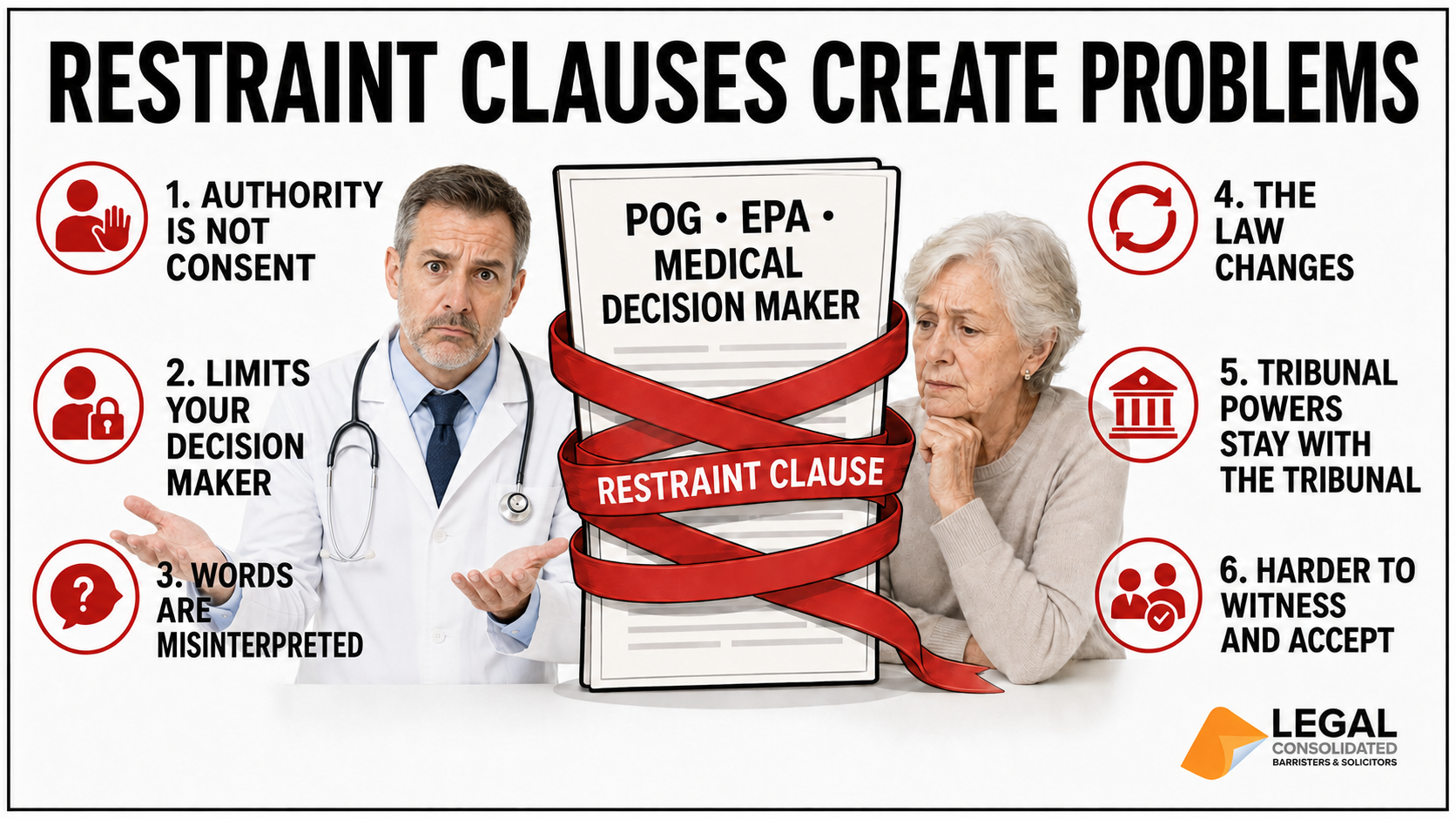 Restraint clauses in power of attorney, power of guardianship, decision maker