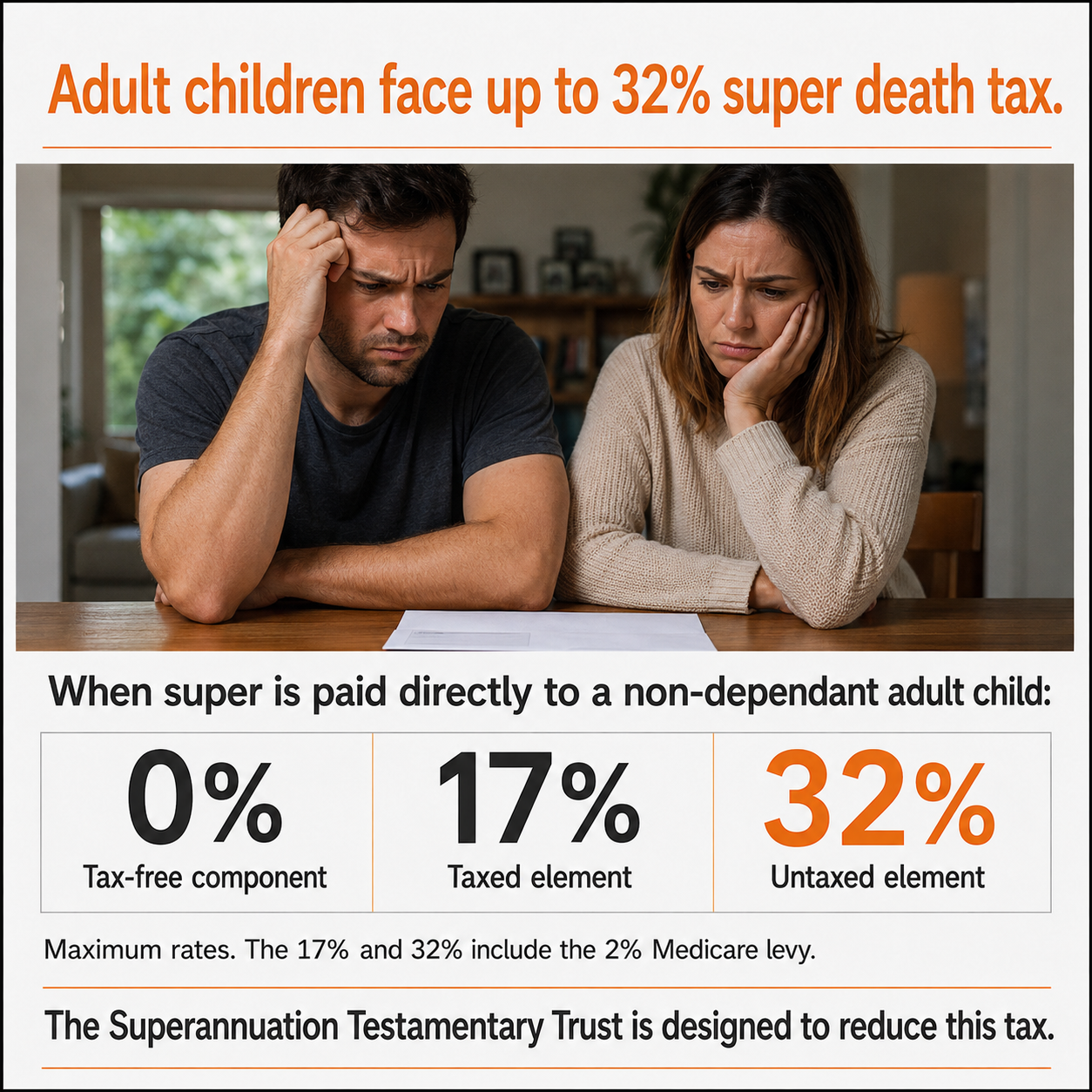 children suffer a death tax on your superannuation 32%