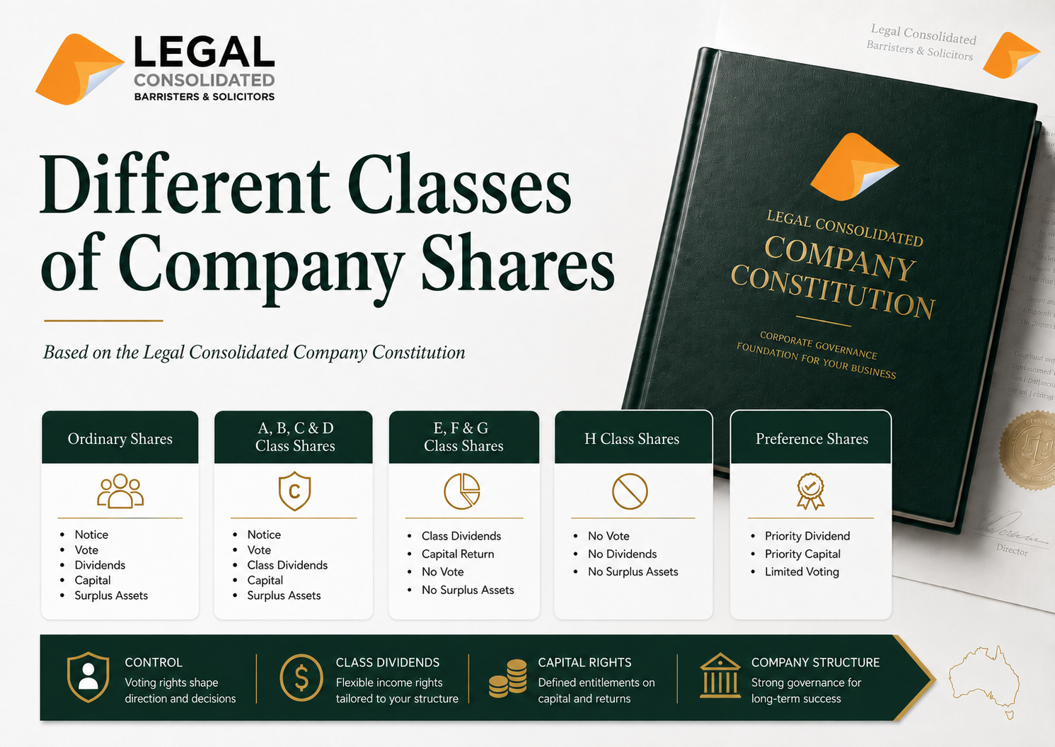 explain different classes of shares in an Australian company including ordinary