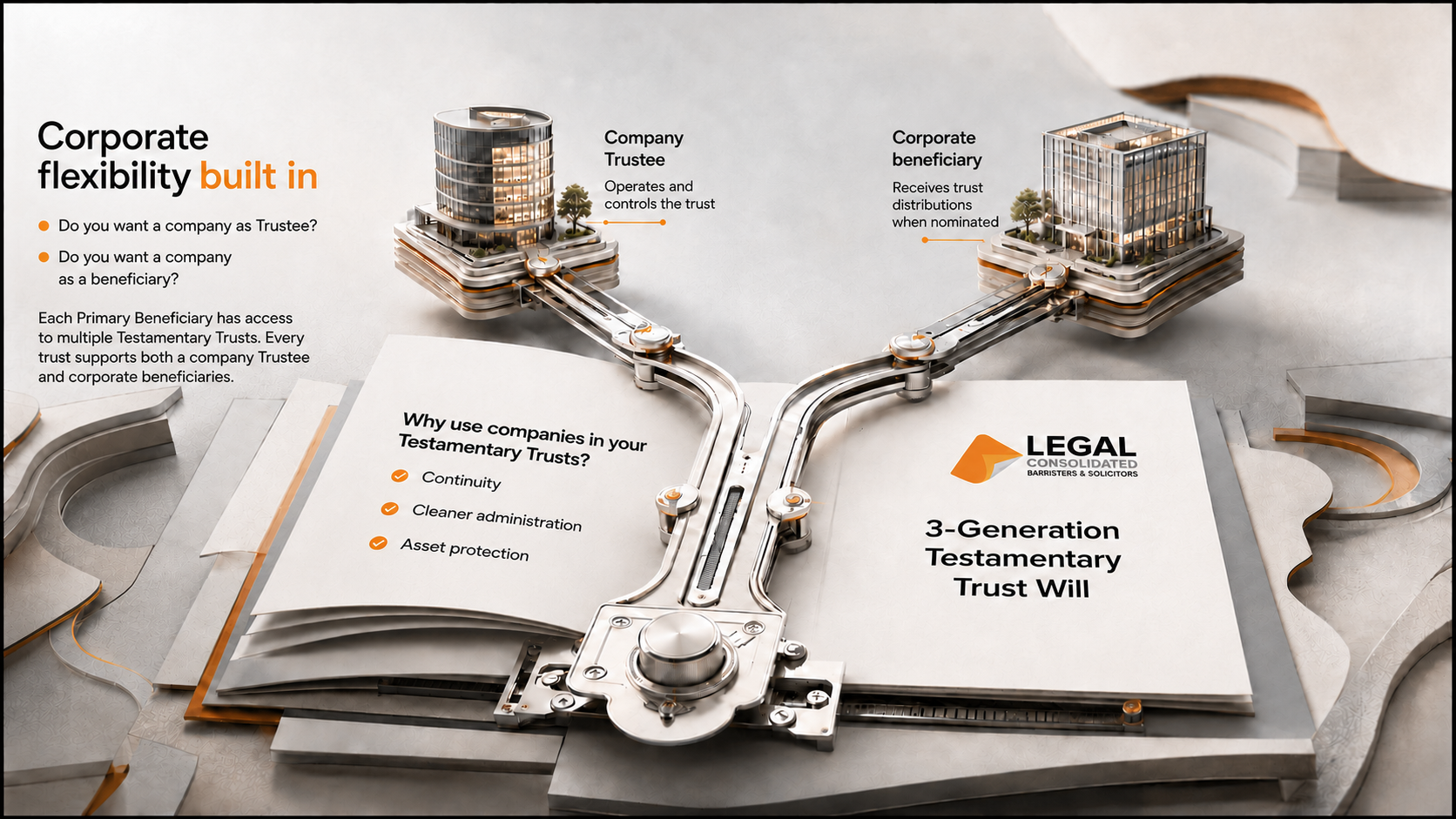 corporate trustee and company beneficiary in a testamentary trust