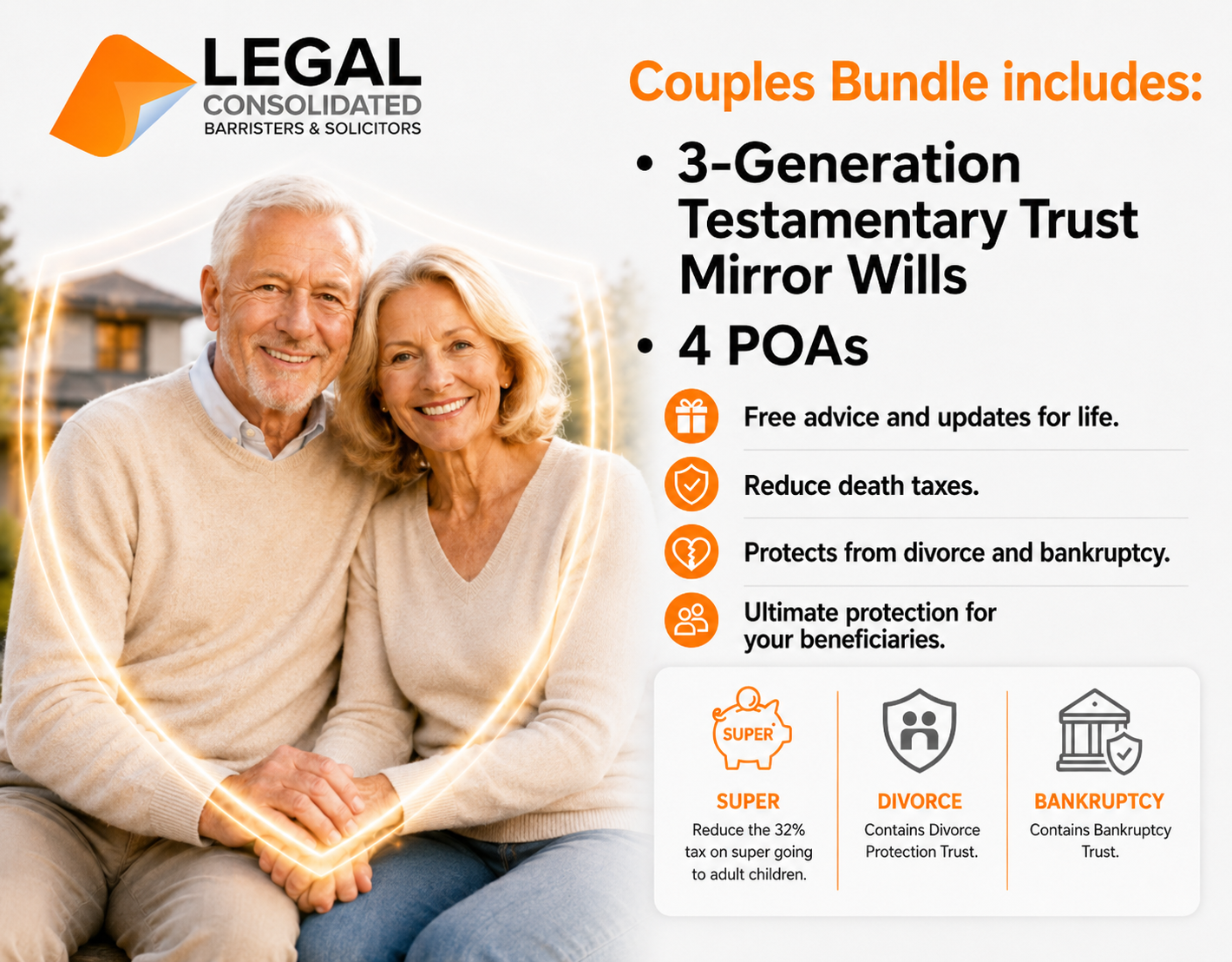 Couples estate planning bundle 2 wills and 4 poas