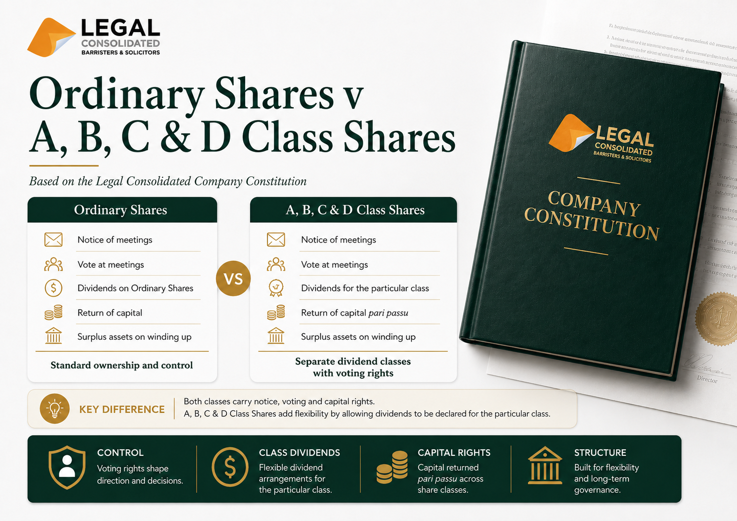 ordinary shares vs a, b, c and d class shares