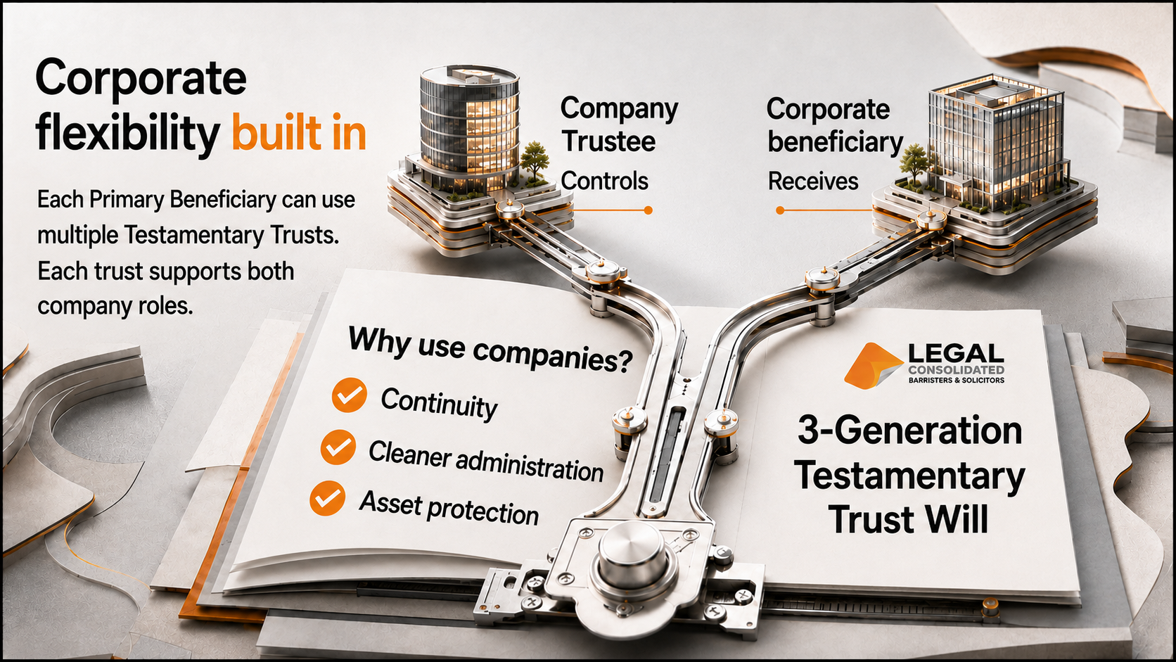 testamentary trust with company as a trustee and a corporate beneficiary